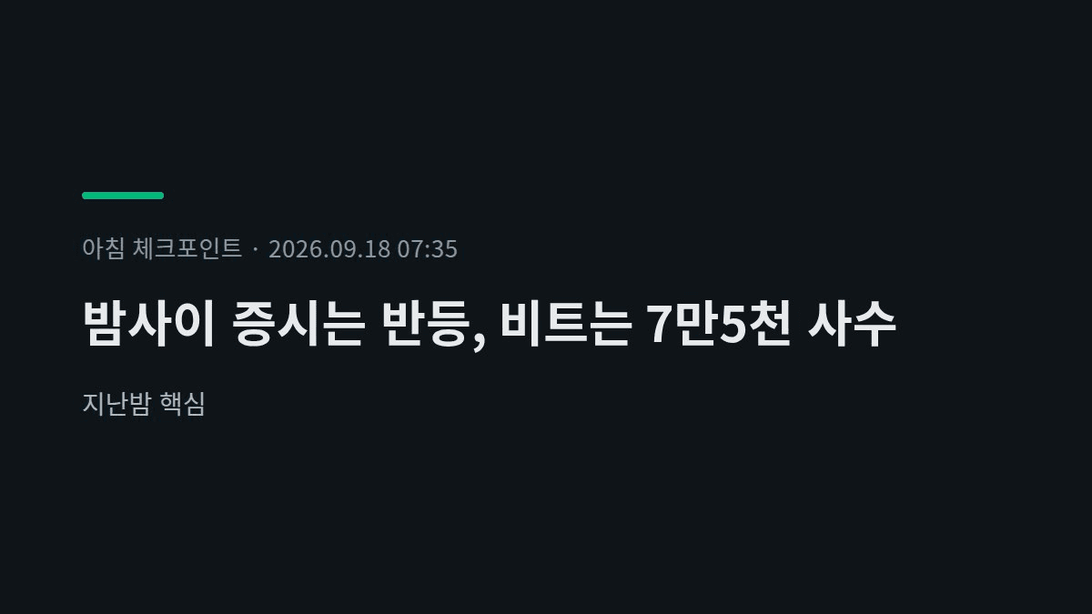 ☀️ 밤사이 증시는 반등, 비트는 7만5천 사수

📍지난밤 핵심
· 연준 3년 만에 기준금리 0.25%p 인상(3.75~4.00%), 12대0 만장일치. 워시 의장 취임 후 첫 결정인데 트럼프의 인하 압박 속 오히려 인상 나와서 시장 잠깐 출렁였음
· 국채금리·유가가 동반 하락하면서 나스닥 1.69%·S&P 1.11%·다우 0.60% 반등. 인텔 +8.02%, AMD +6.35%, 마이크론 +5.57% 등 반도체가 특히 강했음
· 비트코인 클래리티법 불확실성·금리 인상·ETF 유출까지 세 겹 악재 맞았는데도 7만5천달러 안 뚫리고 지금은 7만6900달러대 회복. 이더리움도 2450달러 위로 올라옴
· 24시간 레버리지 청산 1억5452만달러 중 숏 비중이 76.7%. 숏 물량 털리면서 반등에 기름 부은 모양새
· SEC가 허가형 AMM·유동성 풀에서 토큰화 미국주식 거래를 5년간 조건부로 허용. 뉴욕증권거래소·나스닥도 관련 플랫폼 준비 중

📍오늘의 관점
악재 세 개 겹쳤는데 가격이 안 빠진 게 오늘의 핵심임. 금리 인상 충격보다 유가·국채금리 하락이 더 크게 먹히면서 위험자산 전반 숨통 트인 그림이고, 비트는 숏 청산까지 겹쳐 반등 폭이 더 커진 듯. SEC 토큰화 주식 조건부 승인은 크립토 인프라가 전통증시 쪽으로 더 파고드는 신호라 반도체·AI 랠리와는 별개로 지켜볼 만함. 오늘 체크포인트는 ETF 자금 유출입 방향 전환 여부, 그리고 7만5천 지지가 계속 버텨주는지임.

#BTC #경제