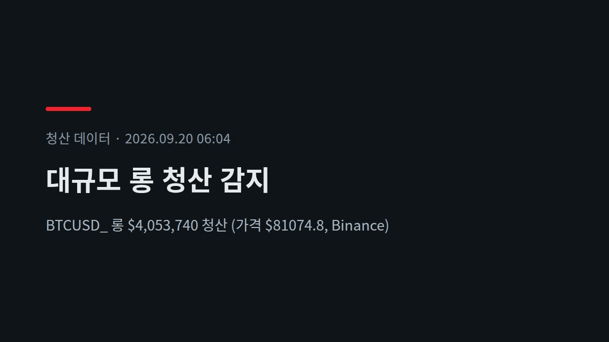 💥 대규모 롱 청산 감지

BTCUSD_ 롱 $4,053,740 청산 (가격 $81074.8, Binance)

롱 청산이 몰리는 구간은 단기 바닥이 나오기도 함

#청산 #BTCUSD_