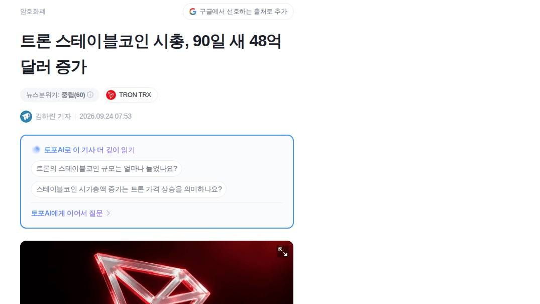 트론 스테이블코인 시총, 90일간 48억달러 증가

이게 상위 10개 체인 중 나머지 9곳 증가분 합보다 큰 규모임. 하이퍼EVM·로빈후드체인·아크는 각각 6억달러대에 그침

저수수료·빠른 결제 덕에 몰린 거라는데, 결국 발행사들 유동성이 어디로 배분되는지 보여주는 지표라 주목할 만함

#온체인데이터 #스테이블코인