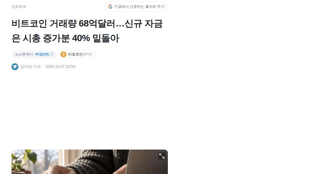 다들 85K 회복했으니 상승 랠리 시작이라고 하는데

글래스노드는 "가벼운 랠리"라고 봤음. 85,000달러를 회복할 때 현물+미국 ETF 일평균 거래량이 약 68억달러로, 2024년 이후 90% 이상의 날보다 낮은 수준임. 신규 자금도 30일간 약 49억달러인데 실현시총은 128억달러 늘어서, 새로 들어온 돈이 증가분의 40%에 못 미쳤음.

숨은 포인트는 10월 4일임. 수익 중인 단기 보유자가 거래소로 보낸 물량이 전체 유입의 약 86%로 1년 만에 최고였음. 오른 가격을 받아주는 쪽보다 차익 실현하는 쪽이 더 보였다는 뜻일 수 있음.

✅ 85,500달러 위 안착 → 돌파에 실제 지지가 붙었다는 신호, 약 92,000달러 숏 청산 구간 접근 가능
❌ 81,000~81,250달러 매수벽 붕괴 → 81,700~83,300달러에 쌓인 청산 물량과 겹치며 하방 가속 가능

지금 BTC가 $83,063이라 85K는 이미 다시 내준 상태임. 가격보다 거래량이 따라붙는지가 판단 기준인 듯

#BTC #온체인데이터

https://www.tokenpost.kr/news/cryptocurrency/419441
