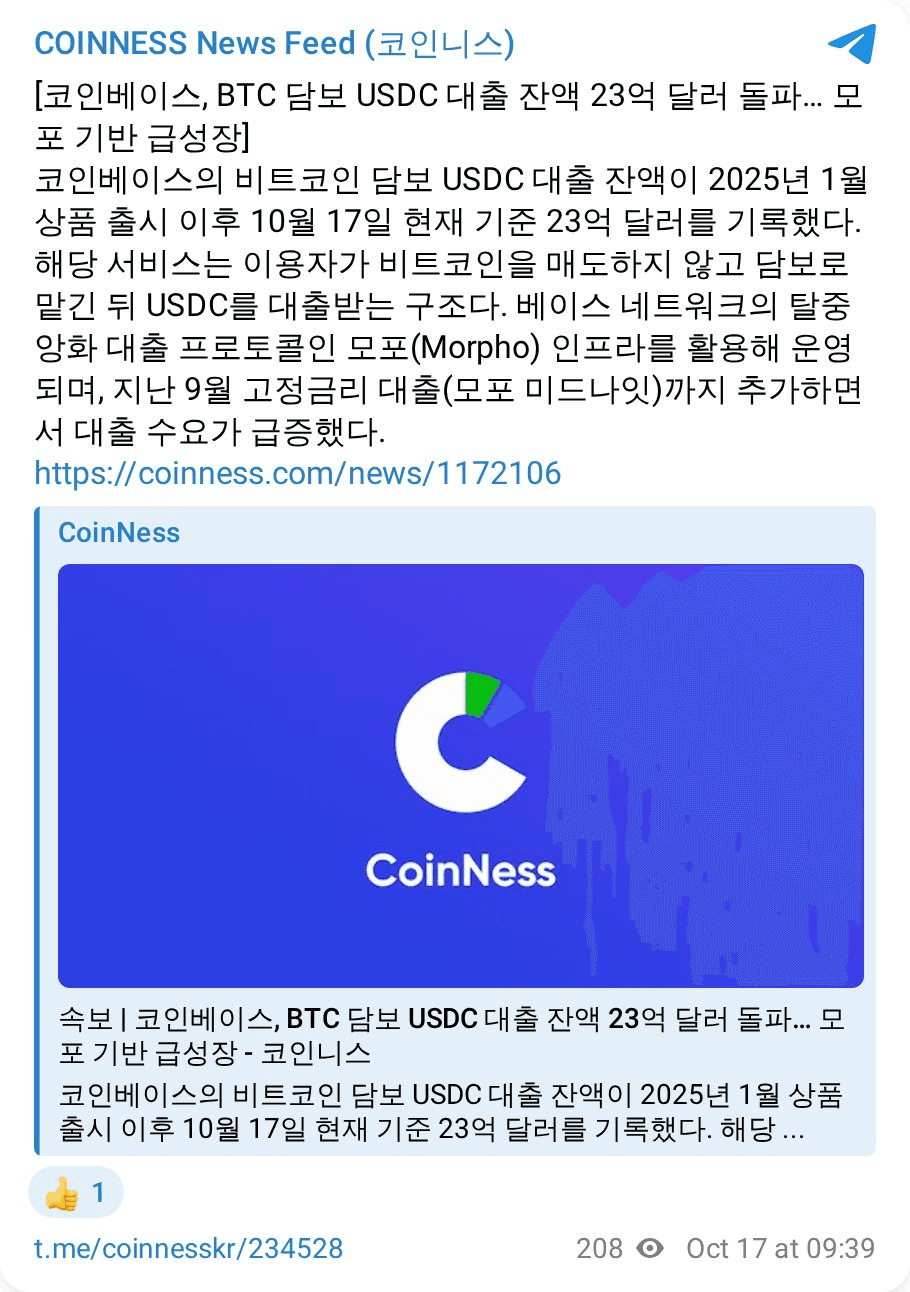 코인베이스 BTC 담보 USDC 대출 23억 달러 돌파

2025년 1월 출시 이후 10/17 기준 잔액이 23억 달러까지 커졌음. 베이스 네트워크의 대출 프로토콜 모포(Morpho) 인프라 위에서 돌아가는 구조임. 숨은 포인트는 9월에 고정금리 대출(모포 미드나잇)을 붙인 뒤 수요가 급증했다는 점임.

BTC 보유 → 담보 예치 → USDC 대출 → 매도 없이 유동성 확보

팔지 않고 현금을 쓸 수 있으니 단기 매도 압력은 줄어드는 효과가 있을 수 있음. 최근 ETF 유출이나 거래소 유입 비중이 줄어든 흐름과 같이 볼 만함. 국내 은행의 BTC 담보대출 사례까지 합치면 오프체인·온체인 양쪽에서 담보대출이 같이 커지는 중임.

다만 양면임. 가격이 급락하면 담보가 청산 물량으로 바뀌어 매도 압력이 되돌아올 수 있음. 청산 기준가는 원문에 없어서 어디가 위험선인지는 확인 불가임. 지금 BTC $81,509, 공포탐욕지수 55라 급락 시나리오를 의식할 만한 구간은 아님. 그래도 대출 잔액이 더 불어나는지가 체크포인트임.

#BTC #온체인데이터

https://coinness.com/news/1172106