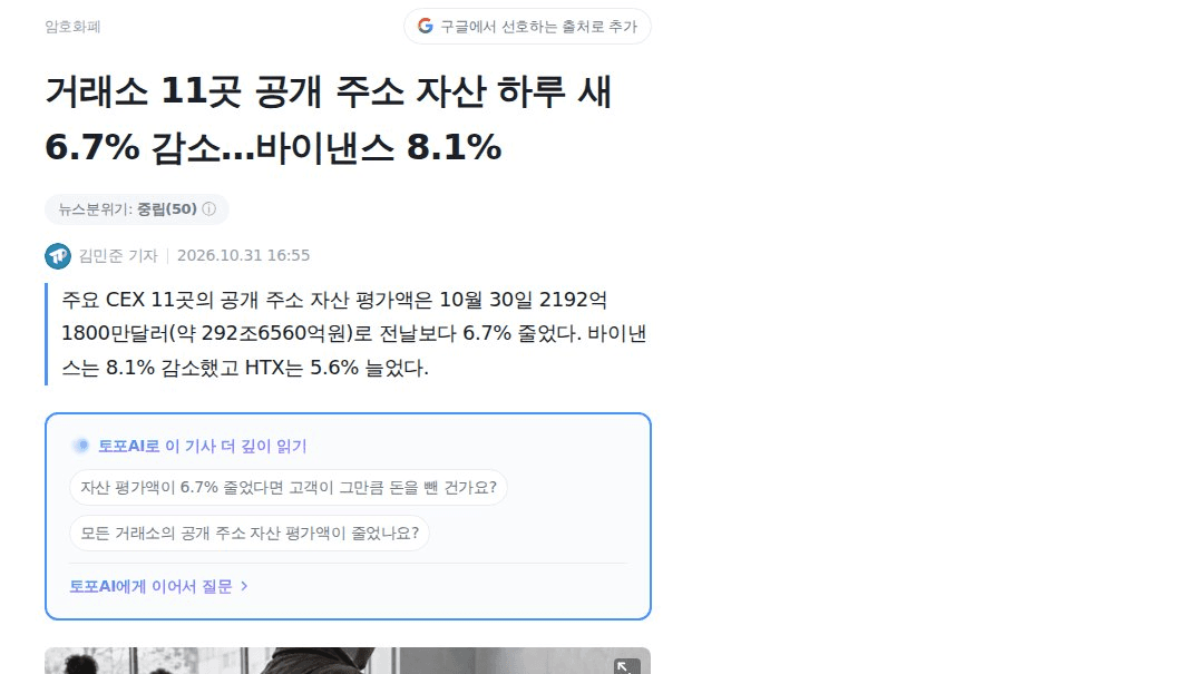 거래소 11곳 공개 주소 자산 하루 새 6.7% 감소

10/30 기준 2192억달러로 158.5억달러 빠졌고, 바이낸스는 8.1%로 평균보다 더 줄었음. 다만 달러 평가액이라 가격 변동이 섞여 있어 '순수 이탈'로 단정은 이름. 바이낸스 돈이 OKX나 개인 지갑 중 어디로 가는지, 감소가 며칠 더 이어지는지가 체크포인트임

#온체인데이터

https://www.tokenpost.kr/news/cryptocurrency/430569