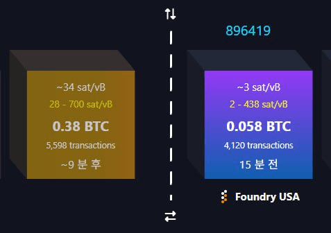yobeullyANN/15330/6129861876033634225
