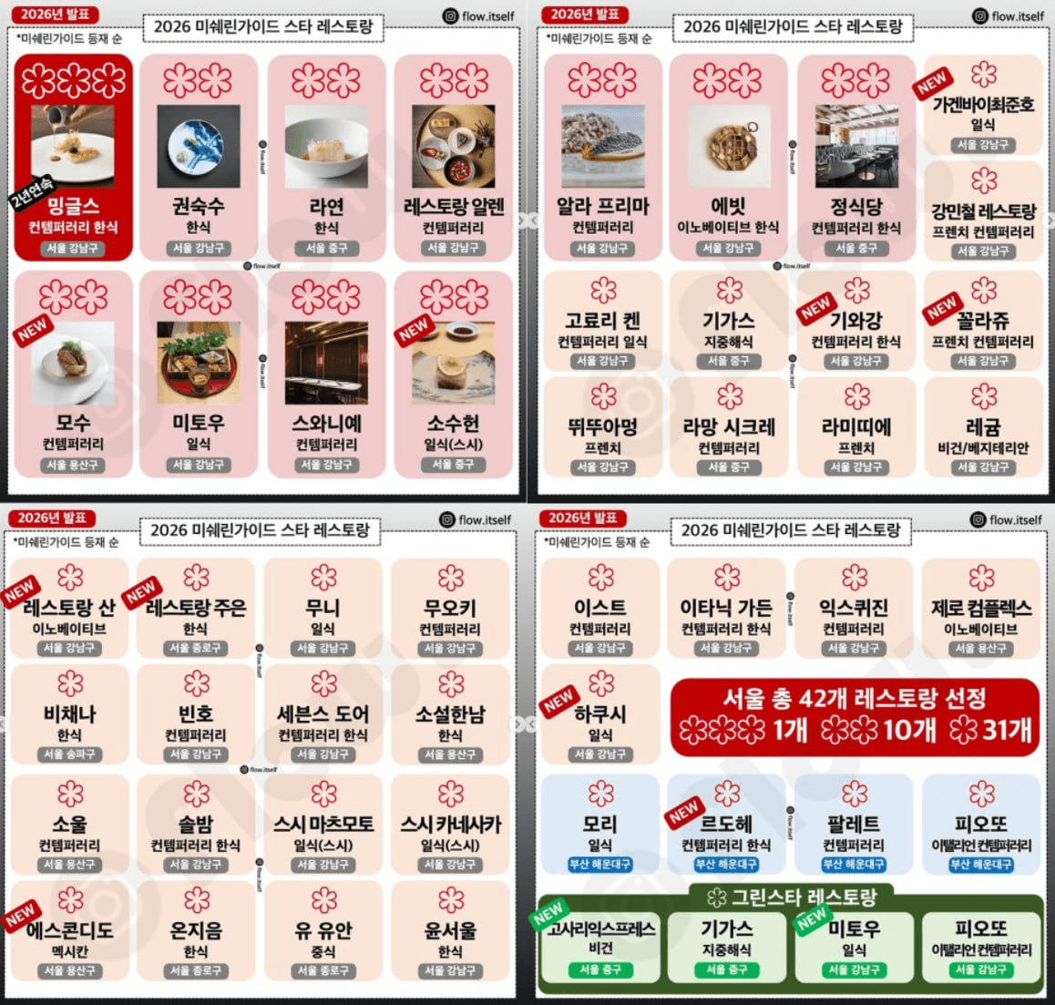 yobeullyANN/19532/6145296949117128326