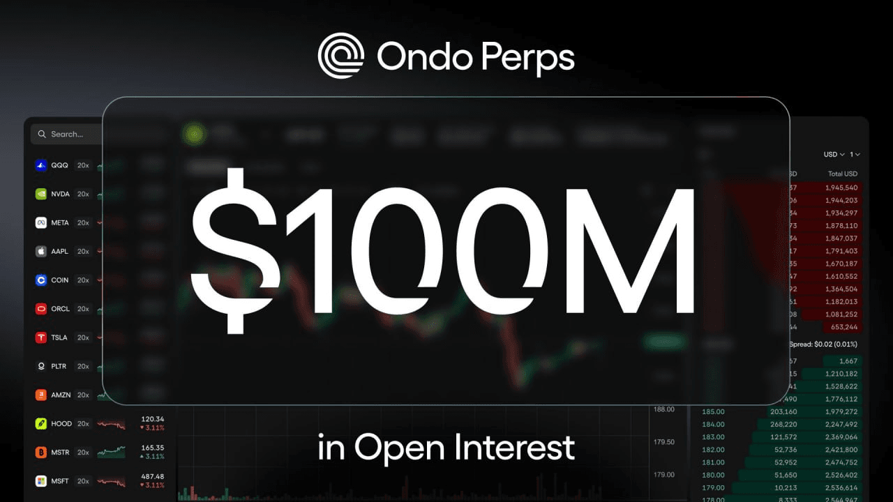 🟢Ondo Perps

📚 최근 지표
- 누적 거래량 $10B 돌파
- Open Interest(OI) $100M 돌파
😄 관련 트윗

⚙️ 특징
- 토큰화 주식을 담보로 활용
- Ondo Stocks와 연결된 유동성 구조
- Ondo Points 진행 중
📌 초대 링크
#Ondo #AD